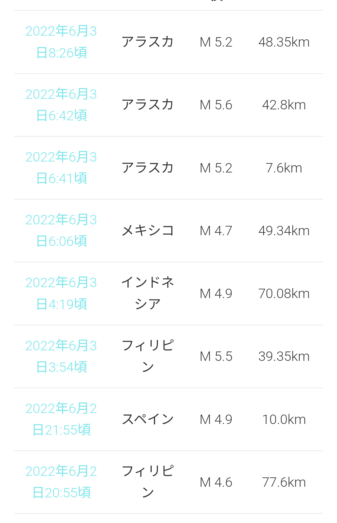 月が軌道を外れて「地球に落ちてくる」ことはあり得るのか？