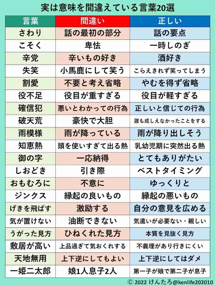 正直どっちの意味かよくわからない言葉
