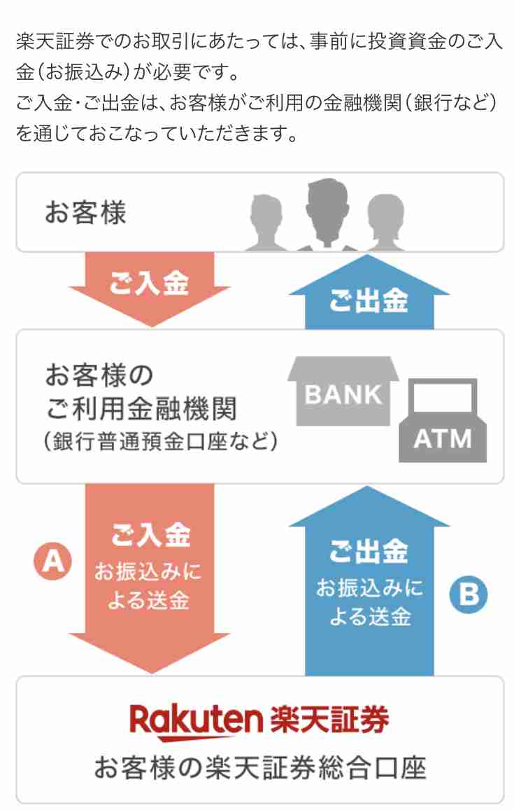 つみたてNISAやっている人Part2