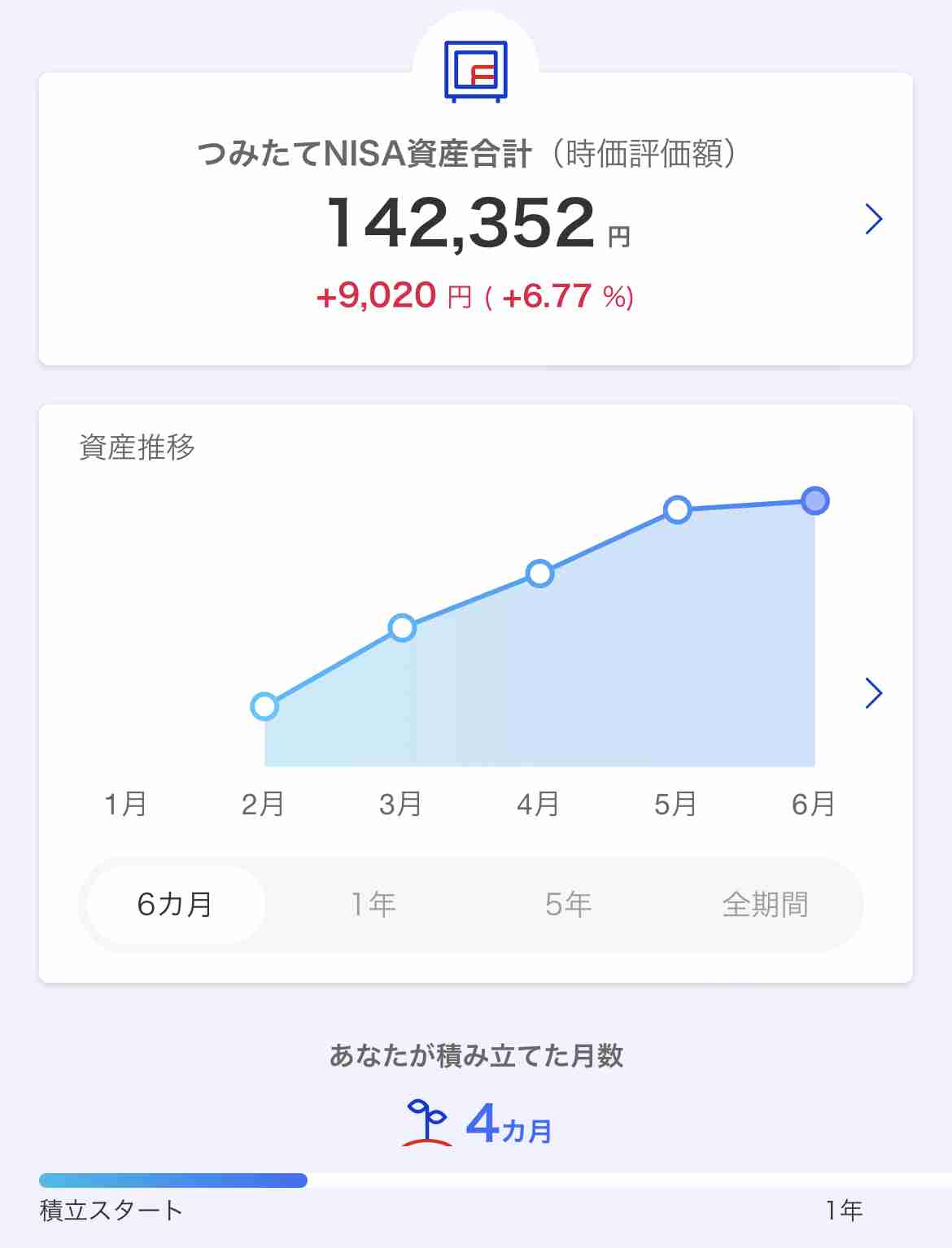 つみたてNISAやっている人Part2