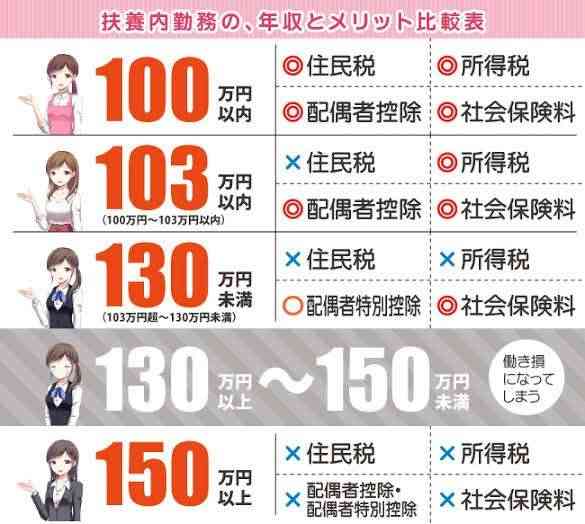 つみたてNISAやっている人Part2