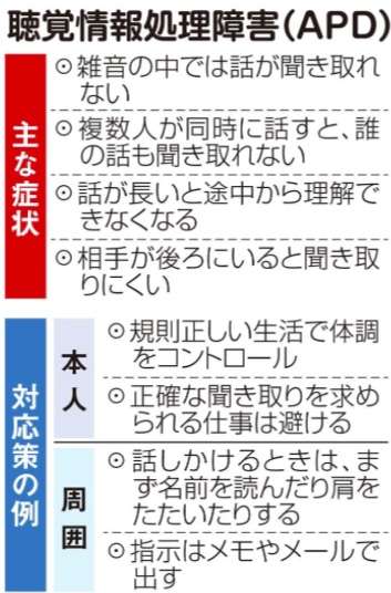 APD(聴覚情報処理障害)かも