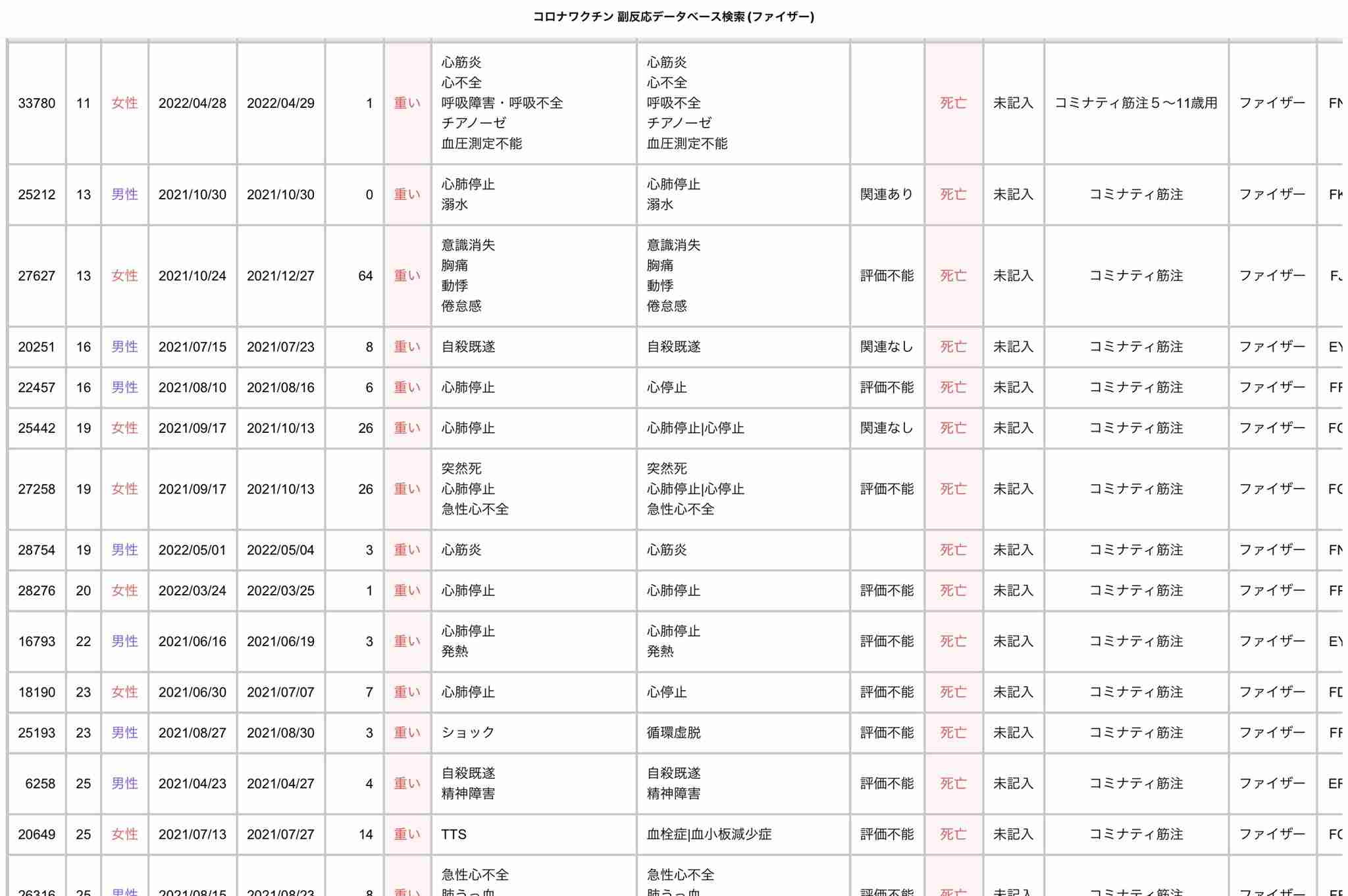 19歳の男が偽のPCR検査センターを設立　わずか4ヶ月間で約8億円を搾取
