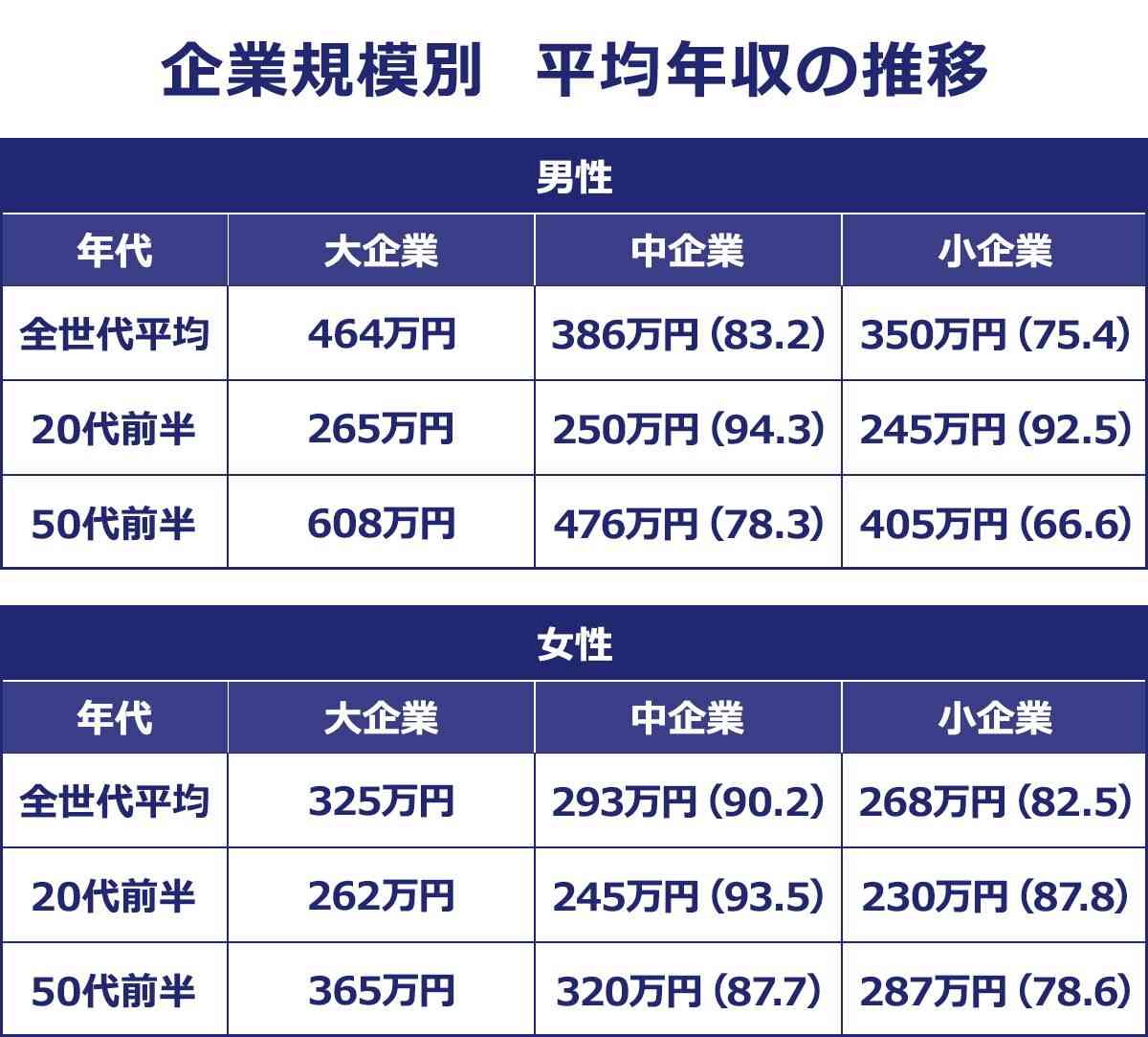 老後資金「2000万円では足りない」が8割も…投資どころか、ささやかな贅沢すら我慢か