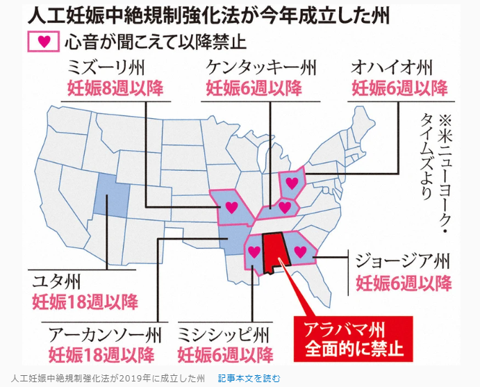 米最高裁、49年ぶりに中絶の権利認める判例覆す 州による制限を容認