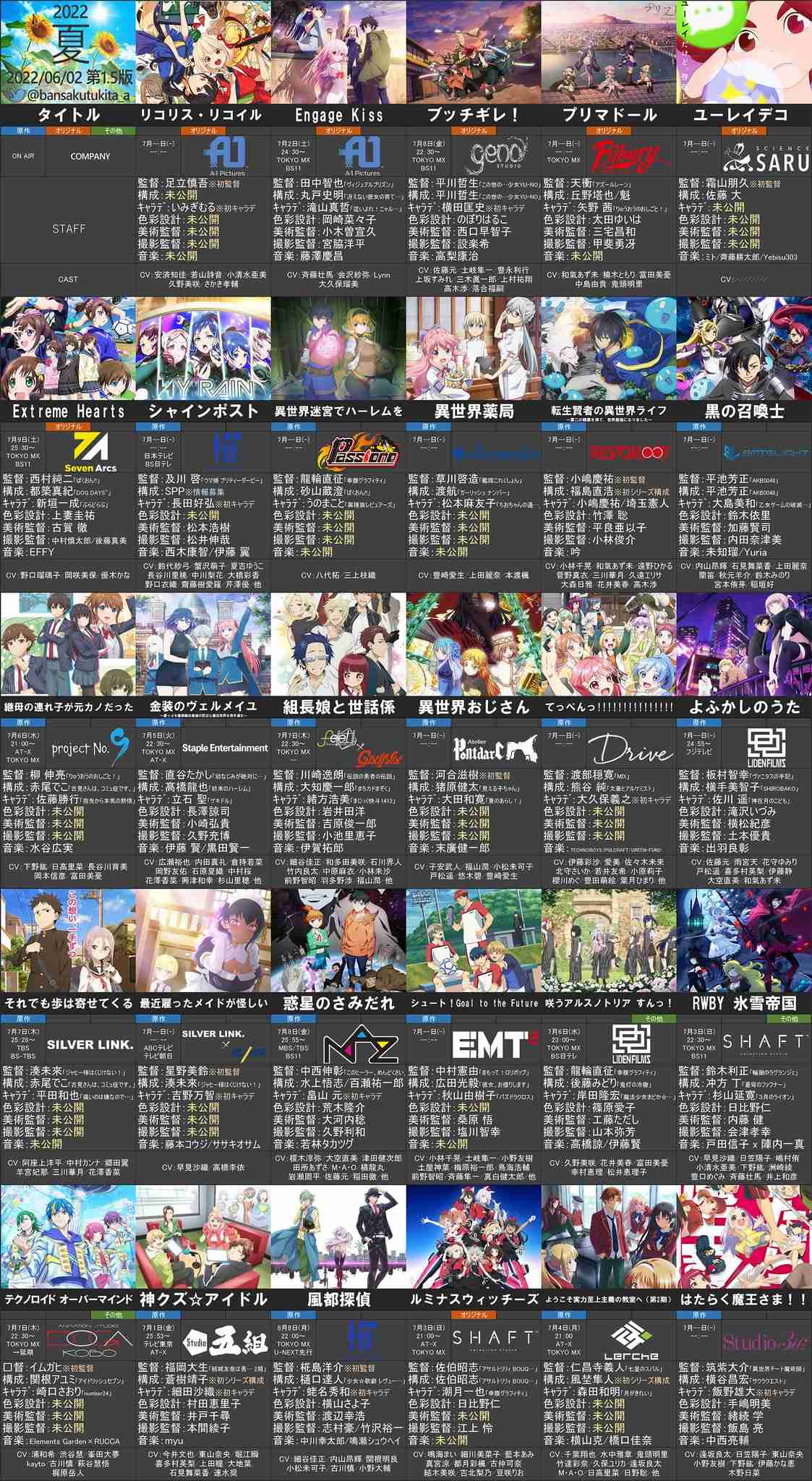 今年の夏アニメ何見る?