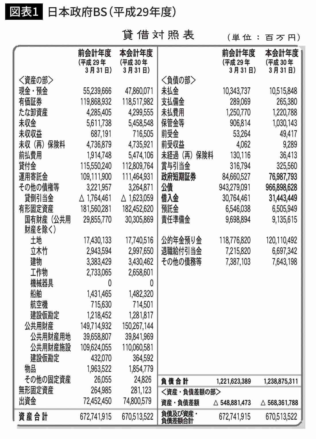 眉と目が離れてる人