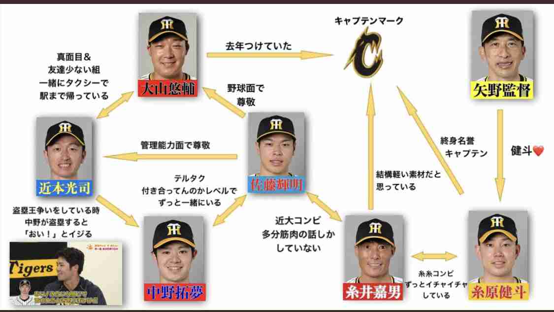 🐯阪神タイガース応援トピ🐯