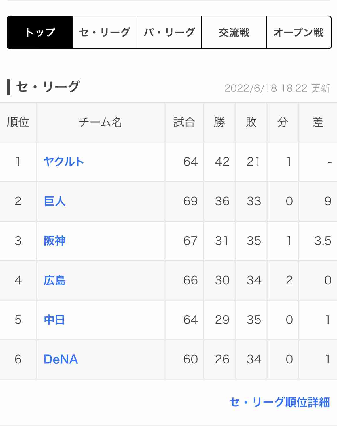 🐯阪神タイガース応援トピ🐯