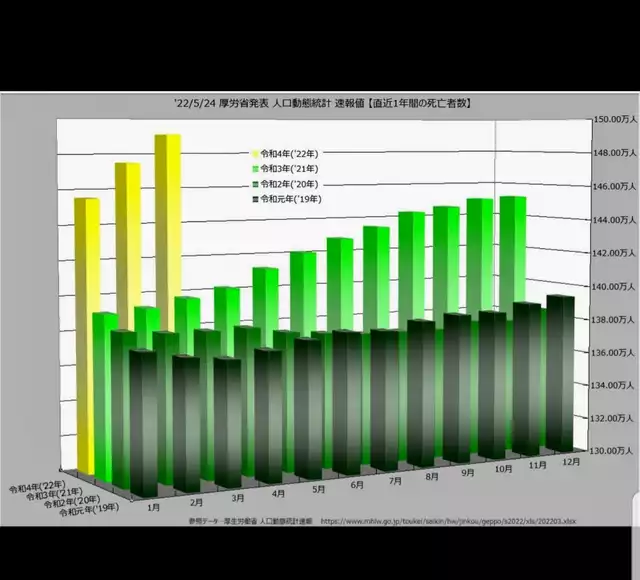 国民6割、ワクチン3回目完了 高齢者は9割近くに―政府