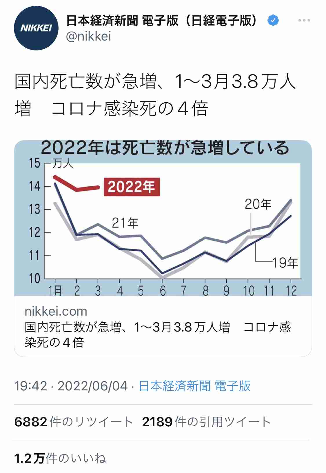 国民6割、ワクチン3回目完了 高齢者は9割近くに―政府