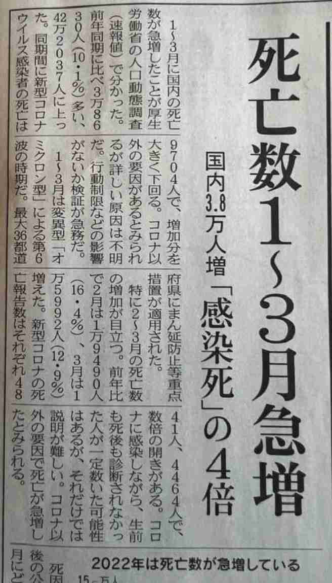 国民6割、ワクチン3回目完了 高齢者は9割近くに―政府