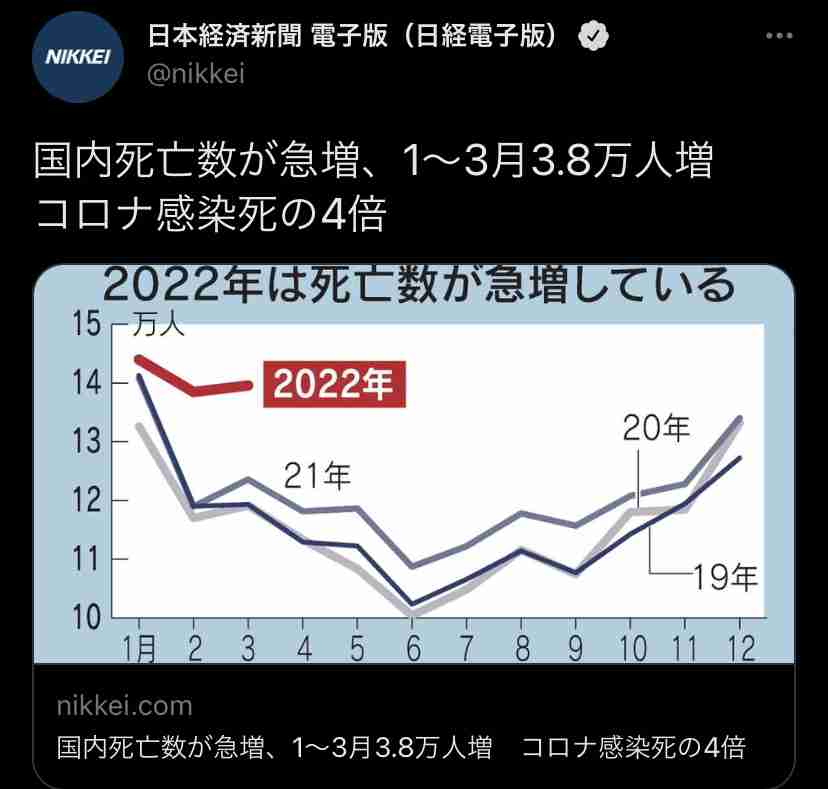 国民6割、ワクチン3回目完了 高齢者は9割近くに―政府