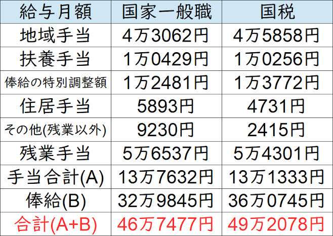 国税職員ら20代男女7人、給付金詐欺…受給2億円の大半を暗号資産に投資か