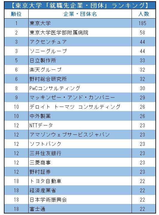 就活情報サイト「底辺の職業ランキング」に批判殺到　12の職を羅列...運営会社は削除し「事実関係を確認する」