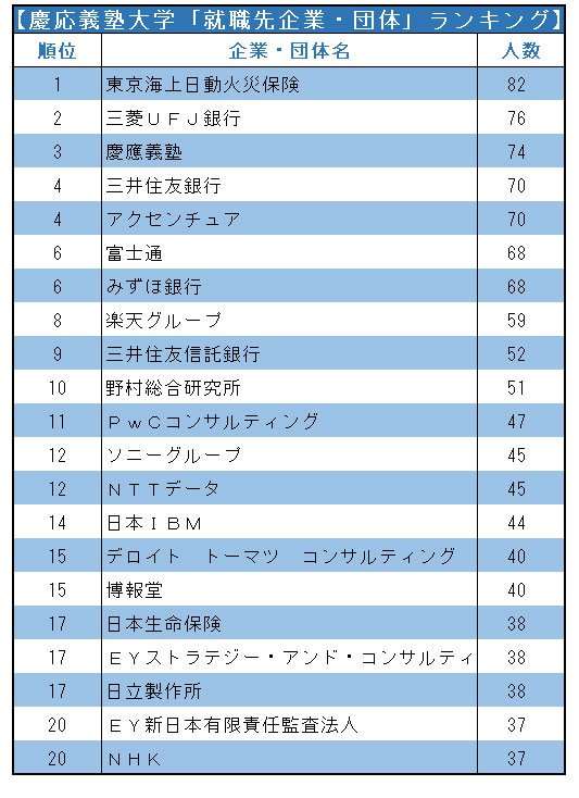 就活情報サイト「底辺の職業ランキング」に批判殺到　12の職を羅列...運営会社は削除し「事実関係を確認する」