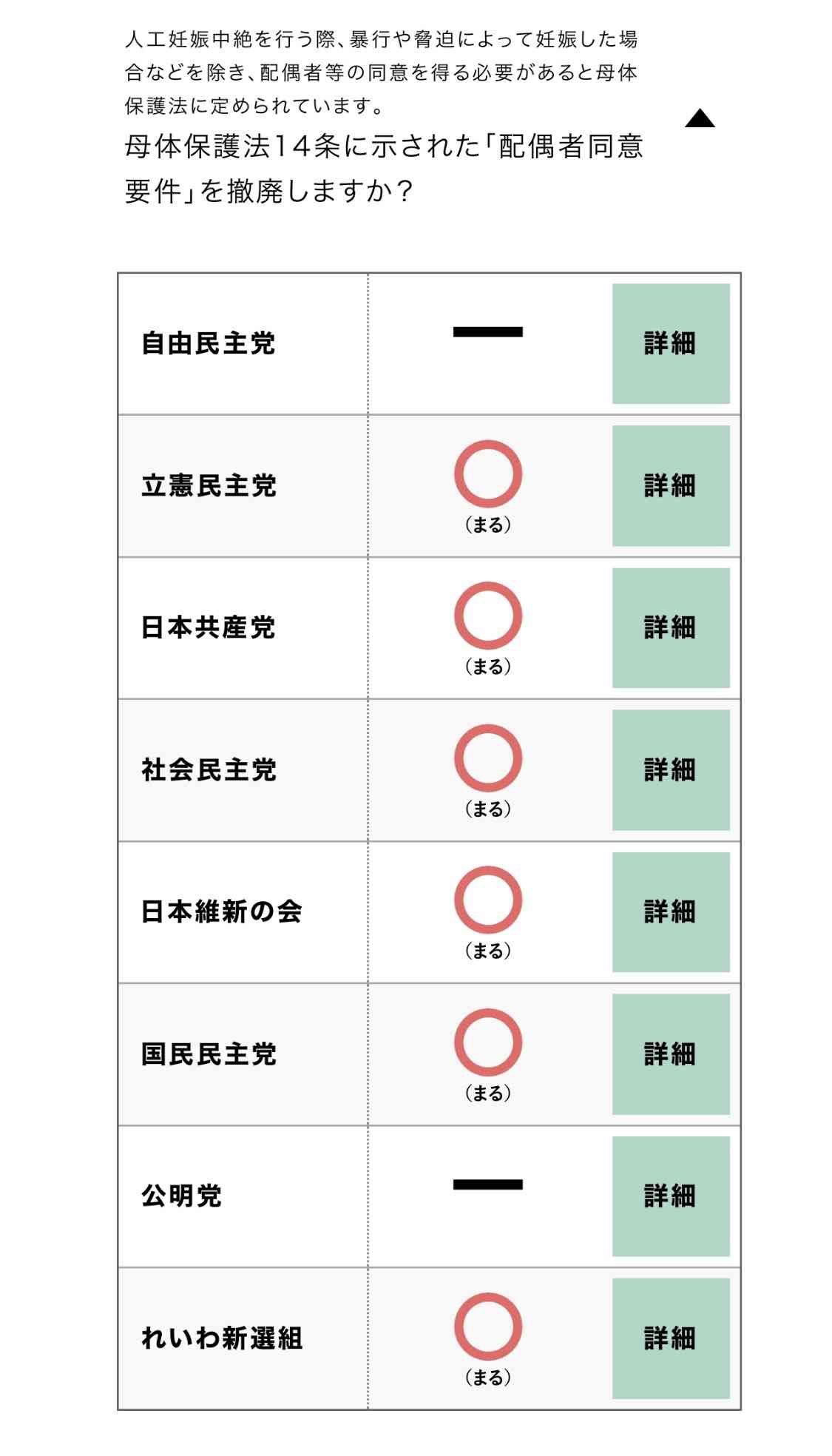 アメリカ女性「中絶が厳罰化してるけど…」他の刑罰との比較ツイートが話題を集める