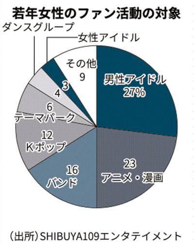 「無職なのに海外遠征」 オタ活費は“人生の必要経費”と割り切る女性たち