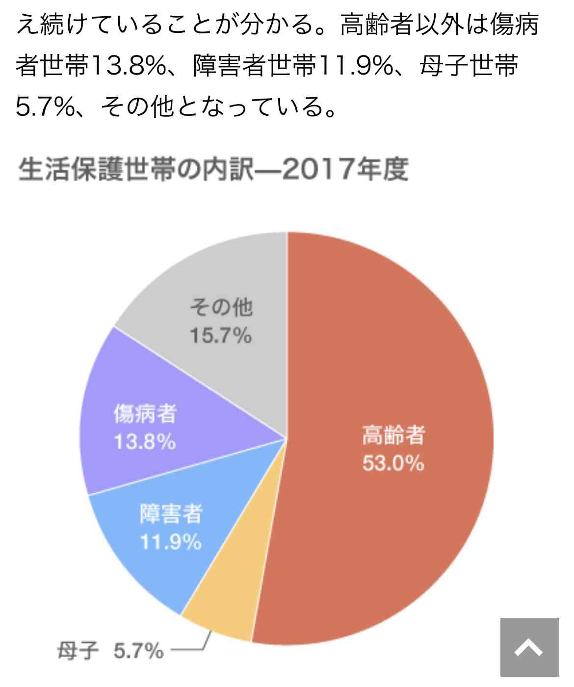「食費は2人で1日300円」「米買えぬ」ひとり親家庭の悲痛