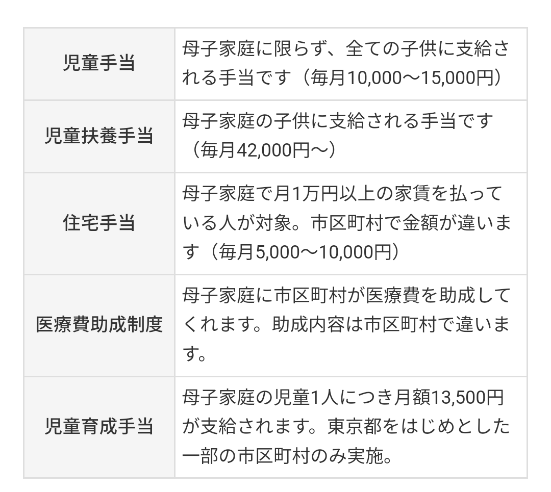 「食費は2人で1日300円」「米買えぬ」ひとり親家庭の悲痛