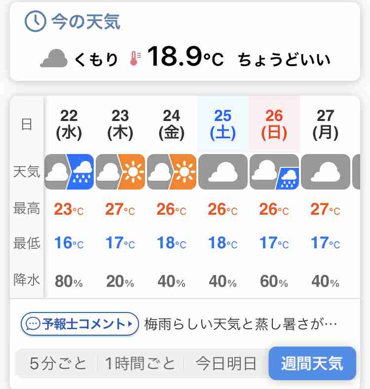 気象予報士が「12年くらい天気の仕事してますけどはじめてですよ、『ふざけんなよ』って声出して言ったの」というくらいに関東の週末の気温がヤバい