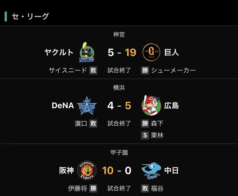 【ヤクルト】乱打戦制し史上初の全11球団連続カード勝ち越し！村上8回に26号決勝3ラン！前日大敗の雪辱果たす