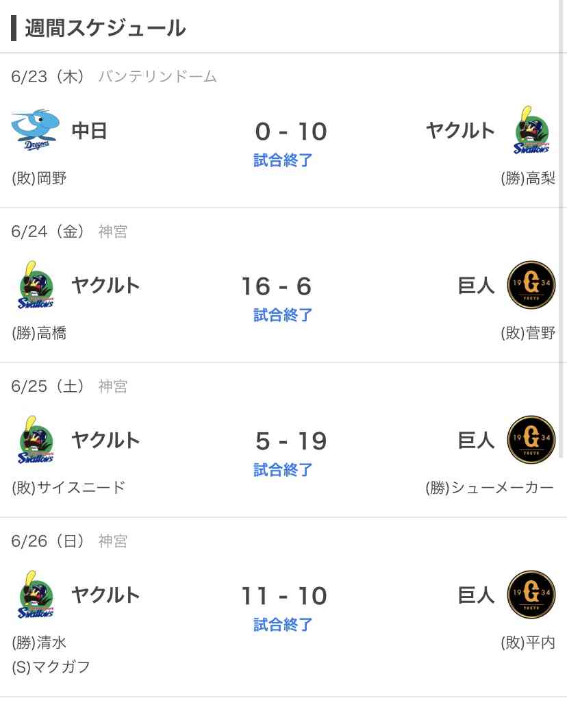 【ヤクルト】乱打戦制し史上初の全11球団連続カード勝ち越し！村上8回に26号決勝3ラン！前日大敗の雪辱果たす
