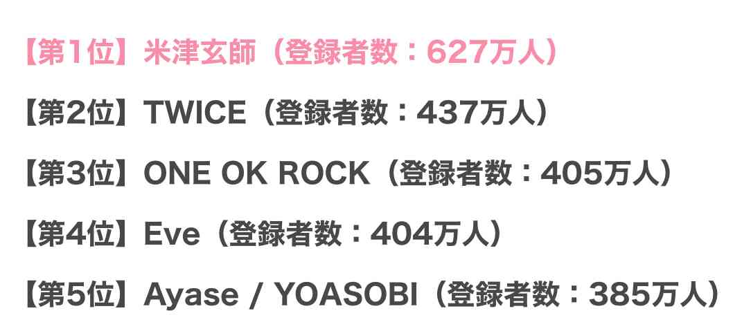 米津玄師、『GINZA』で女性ファッション誌初表紙 12ページの特集で多角的に紹介