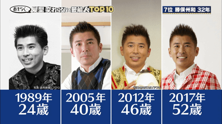 昔から顔が変わらないと思う芸能人