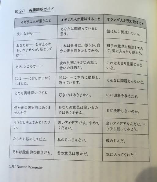 本音と建前が分からない