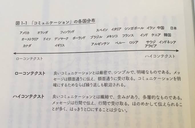 本音と建前が分からない