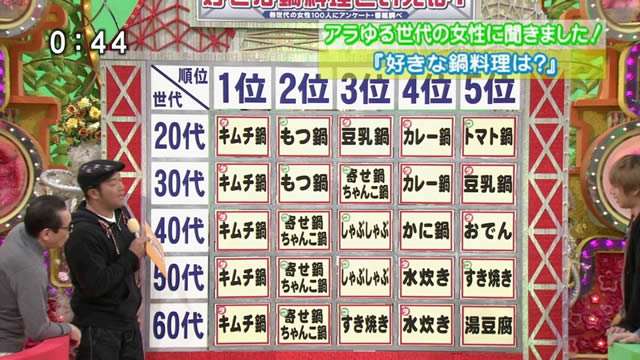 テレビを信じられなくなったきっかけ