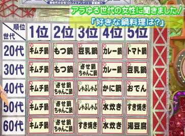 テレビを信じられなくなったきっかけ