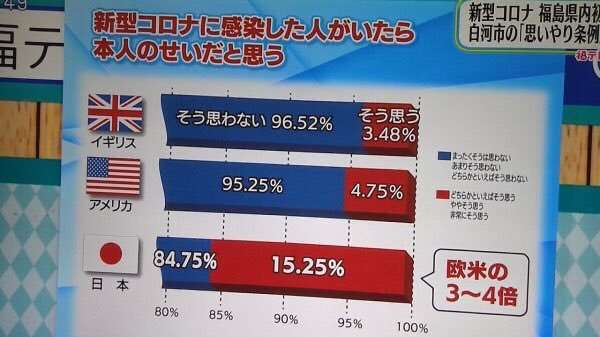 テレビを信じられなくなったきっかけ