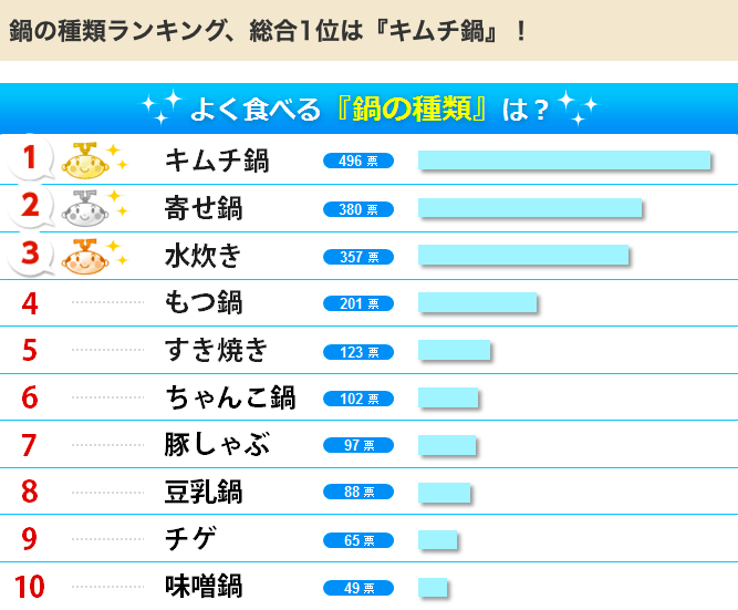 テレビを信じられなくなったきっかけ