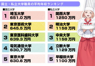 大学事務で働きたい