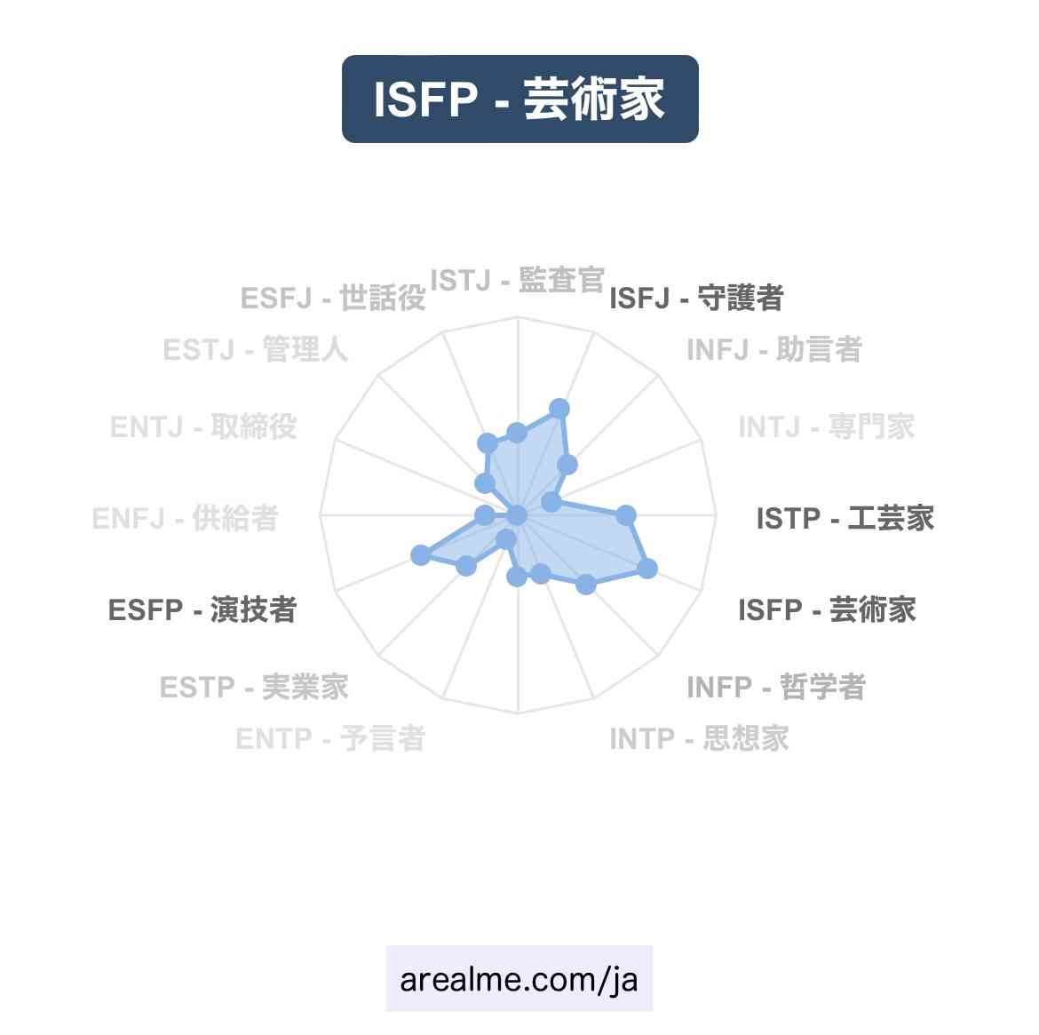 16型性格診断やったことある人Part8【MBTI】