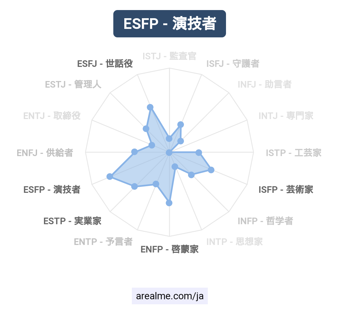 16型性格診断やったことある人Part8【MBTI】