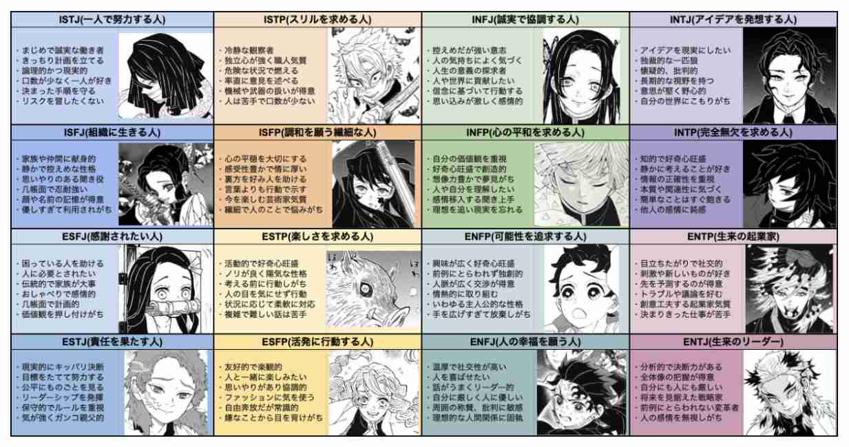16型性格診断やったことある人Part8【MBTI】