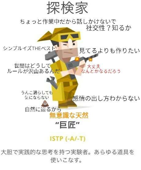 16型性格診断やったことある人Part8【MBTI】