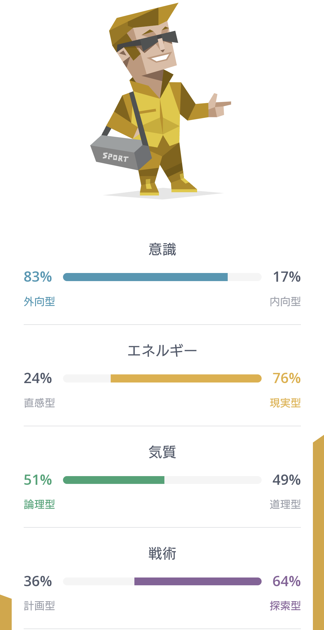 16型性格診断やったことある人Part8【MBTI】