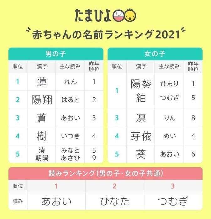 友人の子供と自分の子供の名前が同じ