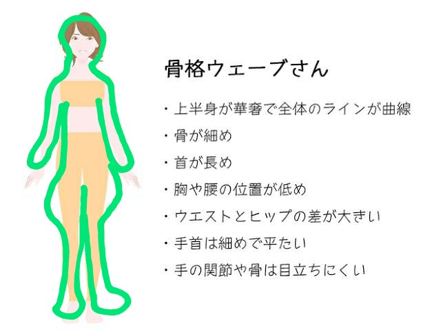 骨格ウェーブあるある言いたい Part4