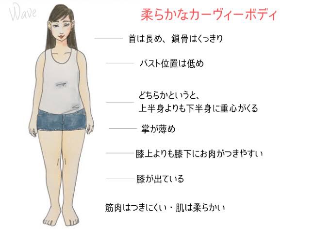 骨格ウェーブあるある言いたい Part4