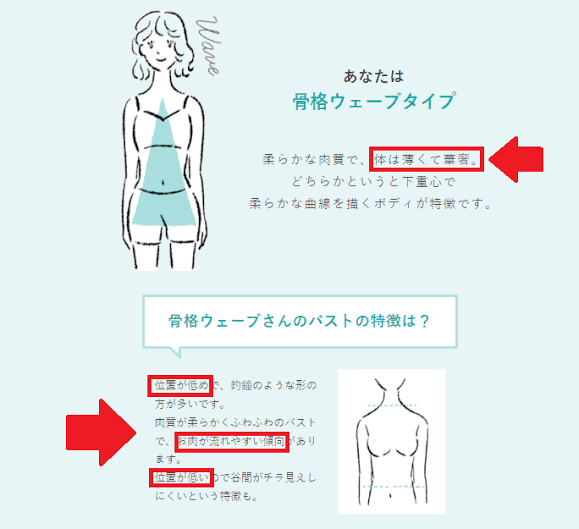 骨格ウェーブあるある言いたい Part4