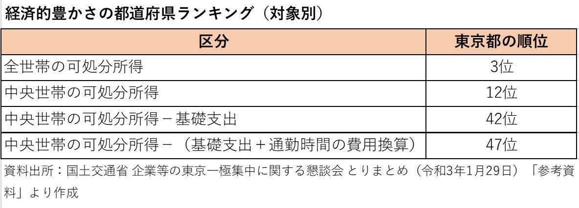 暮らし向き改善「30代4人世帯」だけが突出、女性の正規雇用増加がもたらすインパクト