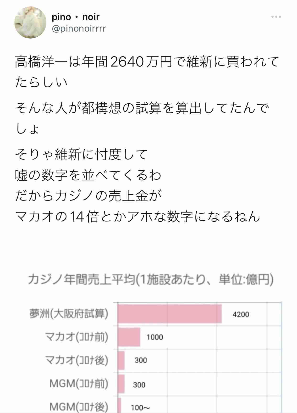 4630万円で大騒ぎしてる場合かッ！ぬくぬく国会議員のすさまじい「公金ムダ使い」