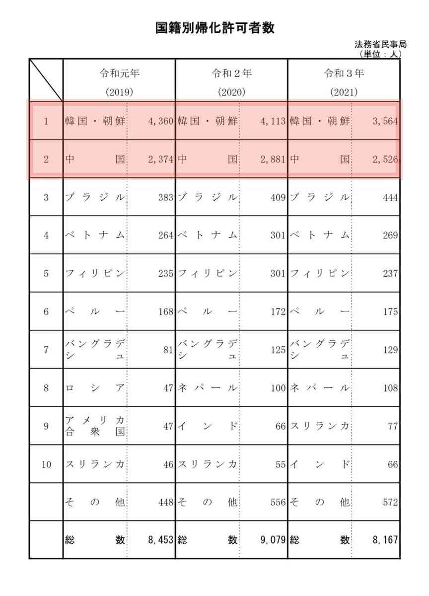 4630万円で大騒ぎしてる場合かッ！ぬくぬく国会議員のすさまじい「公金ムダ使い」