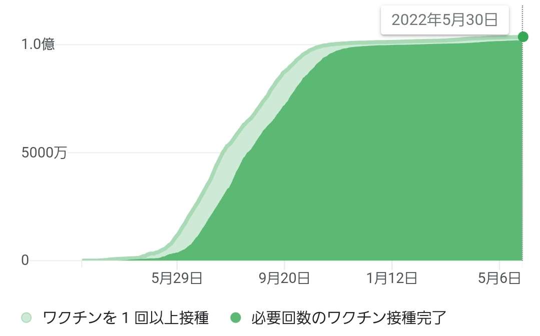 4630万円で大騒ぎしてる場合かッ！ぬくぬく国会議員のすさまじい「公金ムダ使い」