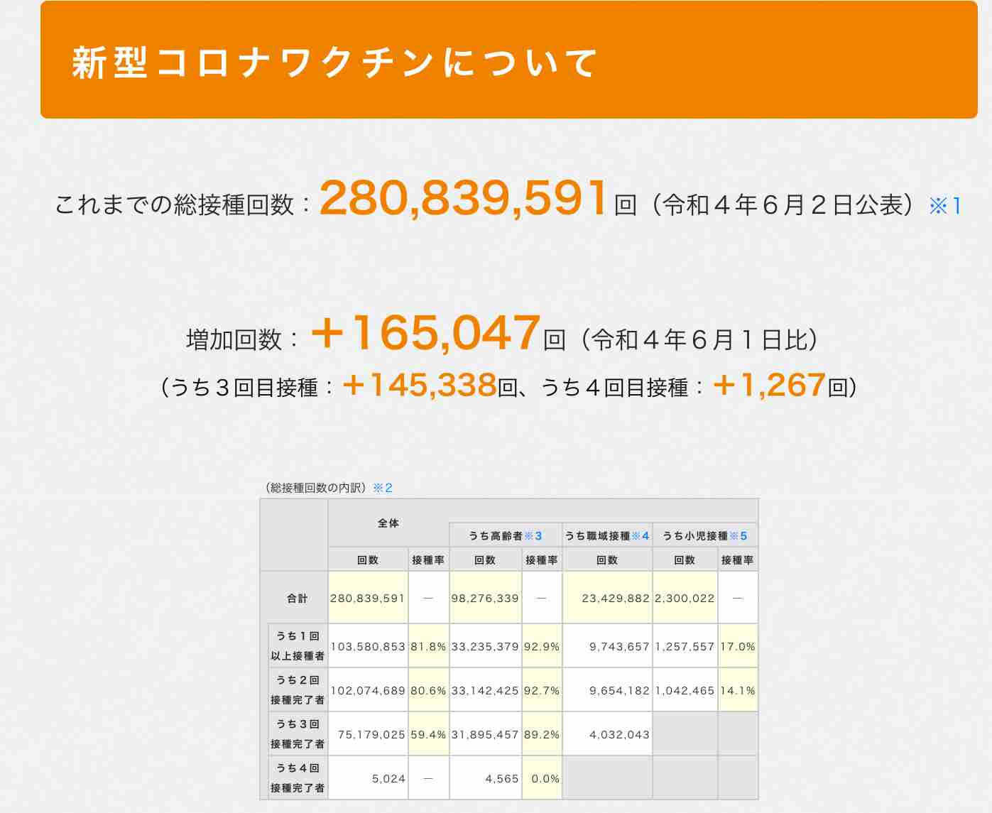 4630万円で大騒ぎしてる場合かッ！ぬくぬく国会議員のすさまじい「公金ムダ使い」
